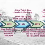Mốc lịch sử Dòng Thánh Giuse