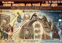 Tản mạn Triết học: PHẦN II: THỜI CÁC GIÁO PHỤ VÀ TRUNG CỔ (thế kỷ IV-XIV)